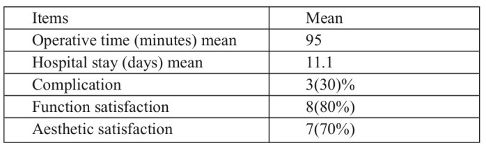 Table II