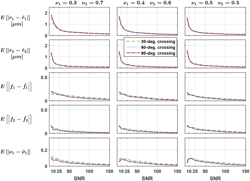 Figure 5: