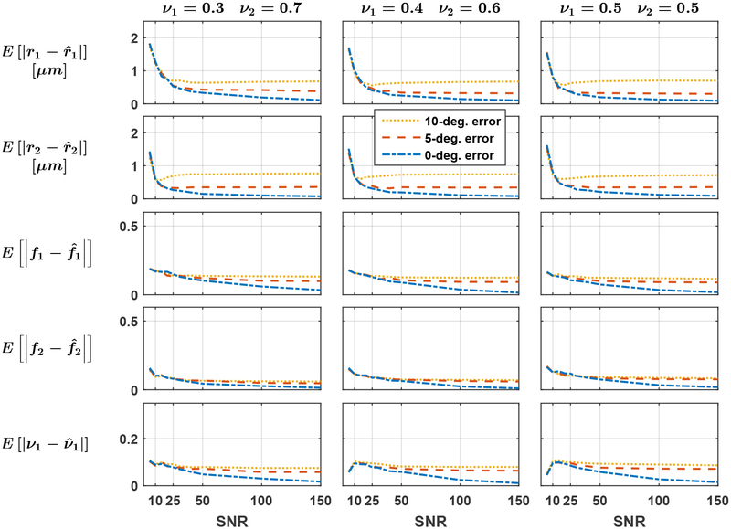 Figure 6: