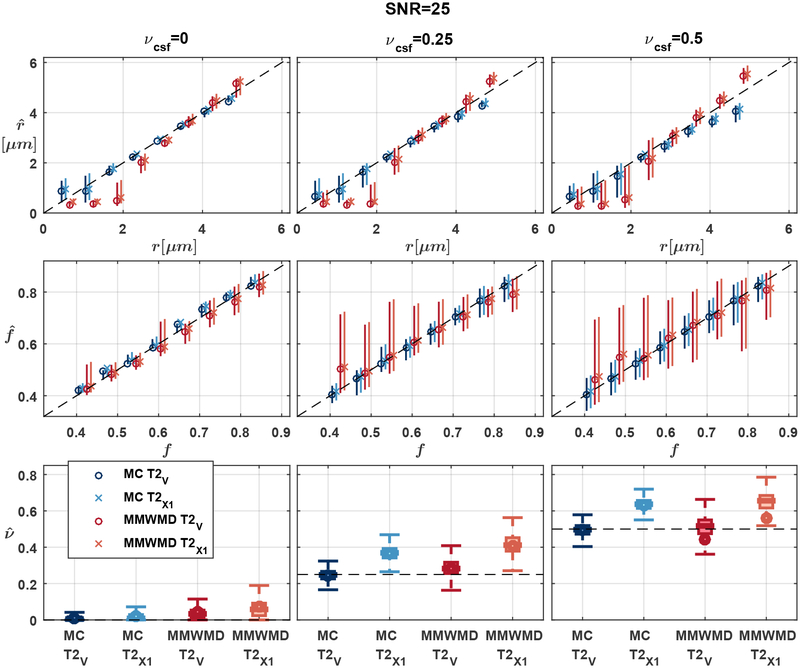 Figure 3: