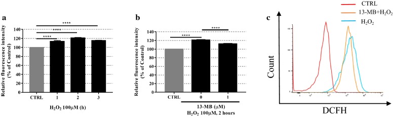 Fig. 3