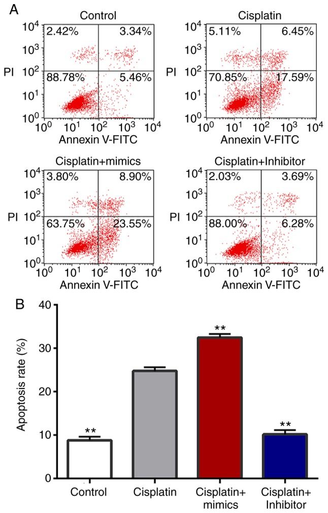 Figure 4.