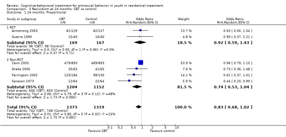 Analysis 3.1