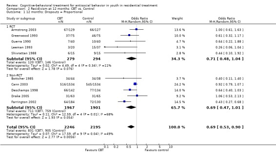 Analysis 2.1