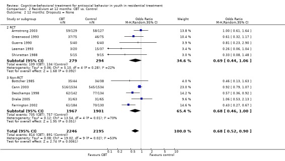 Analysis 2.2