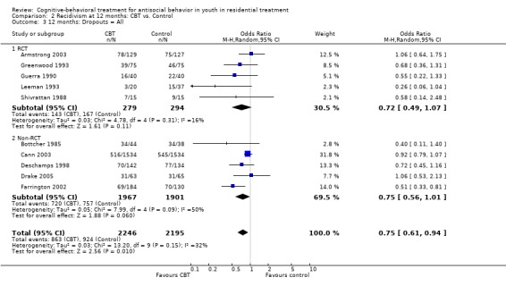 Analysis 2.3