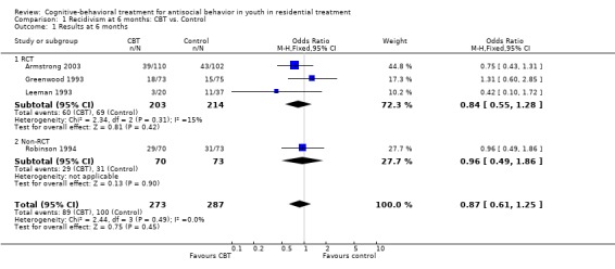 Analysis 1.1