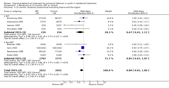 Analysis 2.5