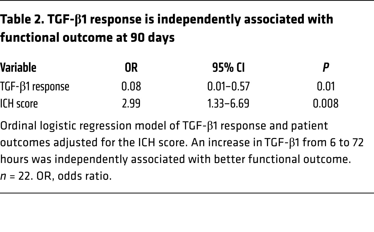 graphic file with name jci-127-88647-g008.jpg