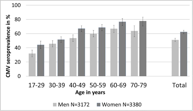 Fig 1