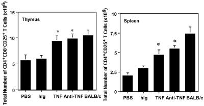 Fig 5.