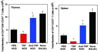 Fig 3.