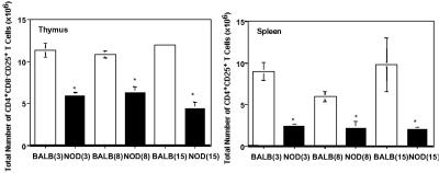 Fig 1.