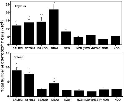 Fig 2.