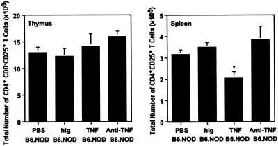 Fig 4.