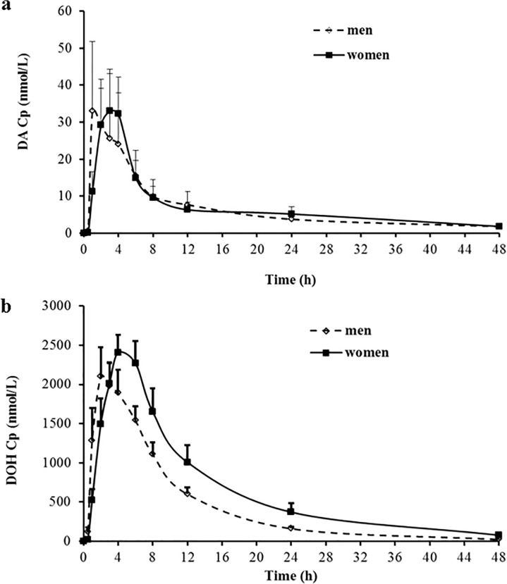 Fig 4