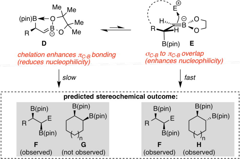 Scheme 3