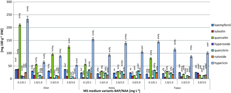 Figure 4.