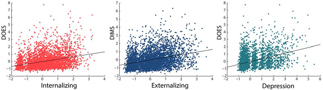 Figure 3: