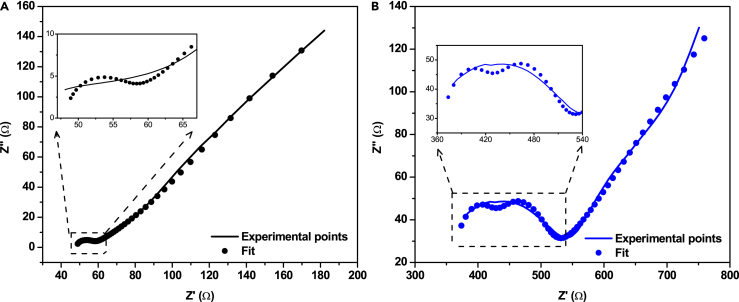 Figure 5