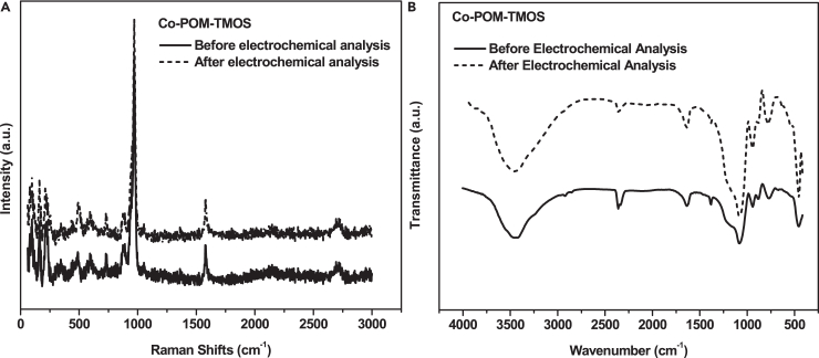 Figure 7