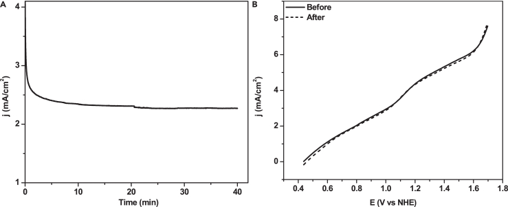 Figure 6