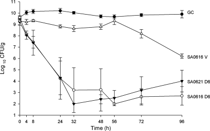 FIG. 3.