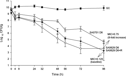 FIG. 4.