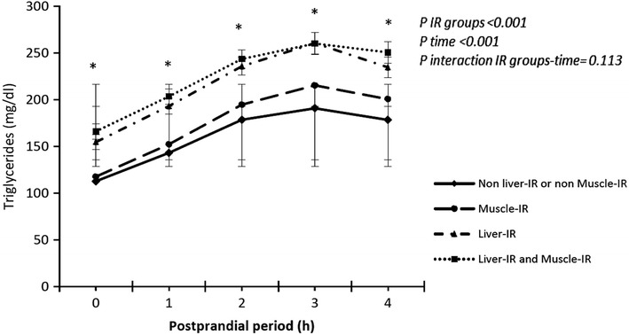 Fig. 3