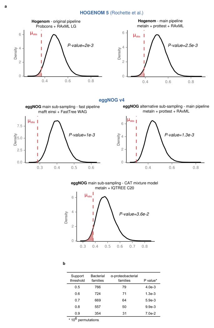 Extended Data Figure 5