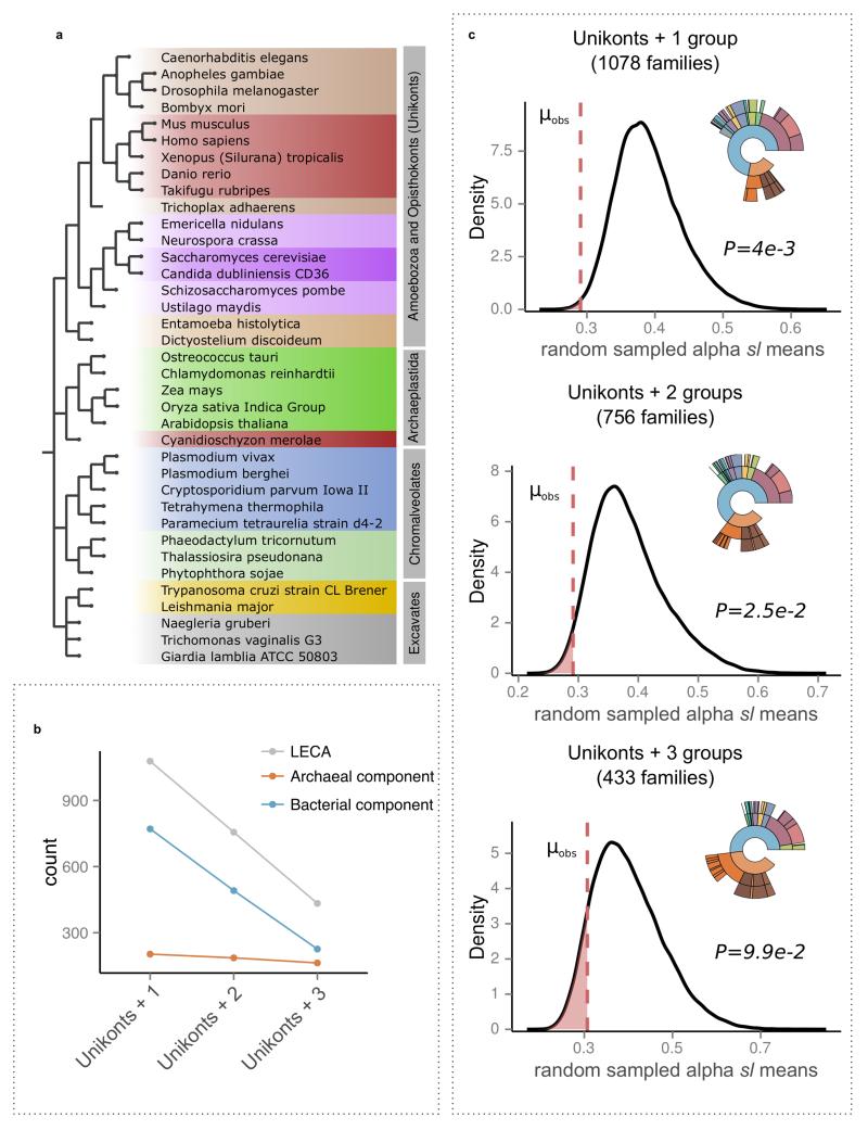 Extended Data Figure 4