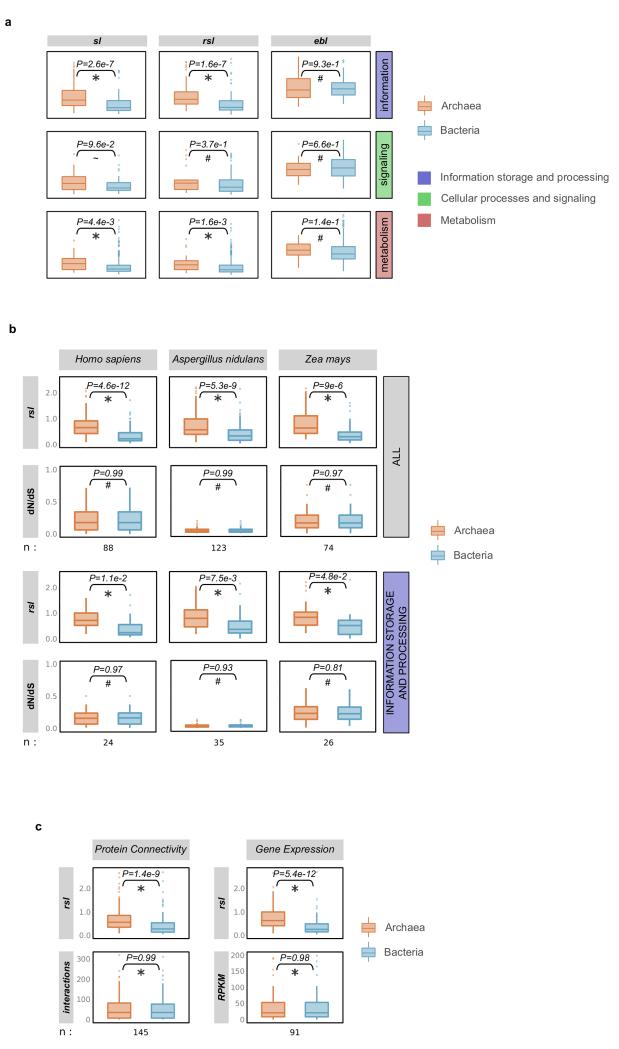 Extended Data Figure 2