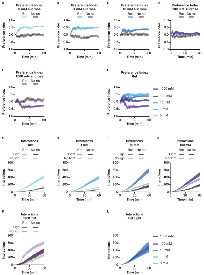 Figure 4—figure supplement 2.