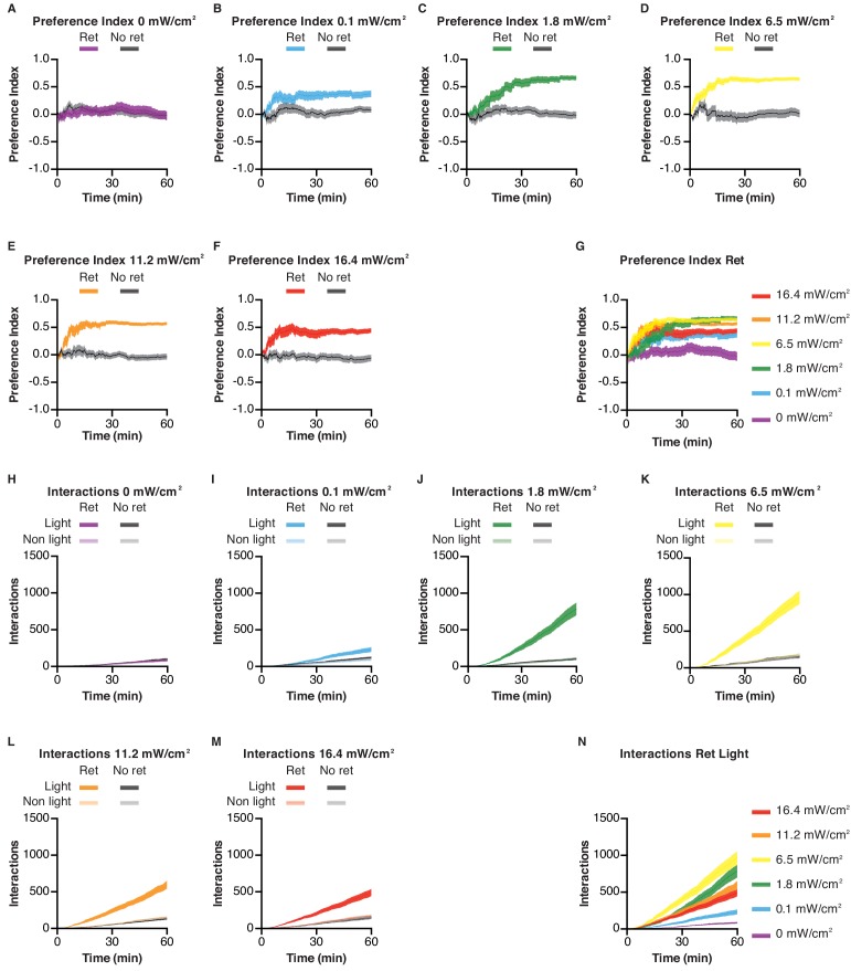 Figure 2—figure supplement 1.