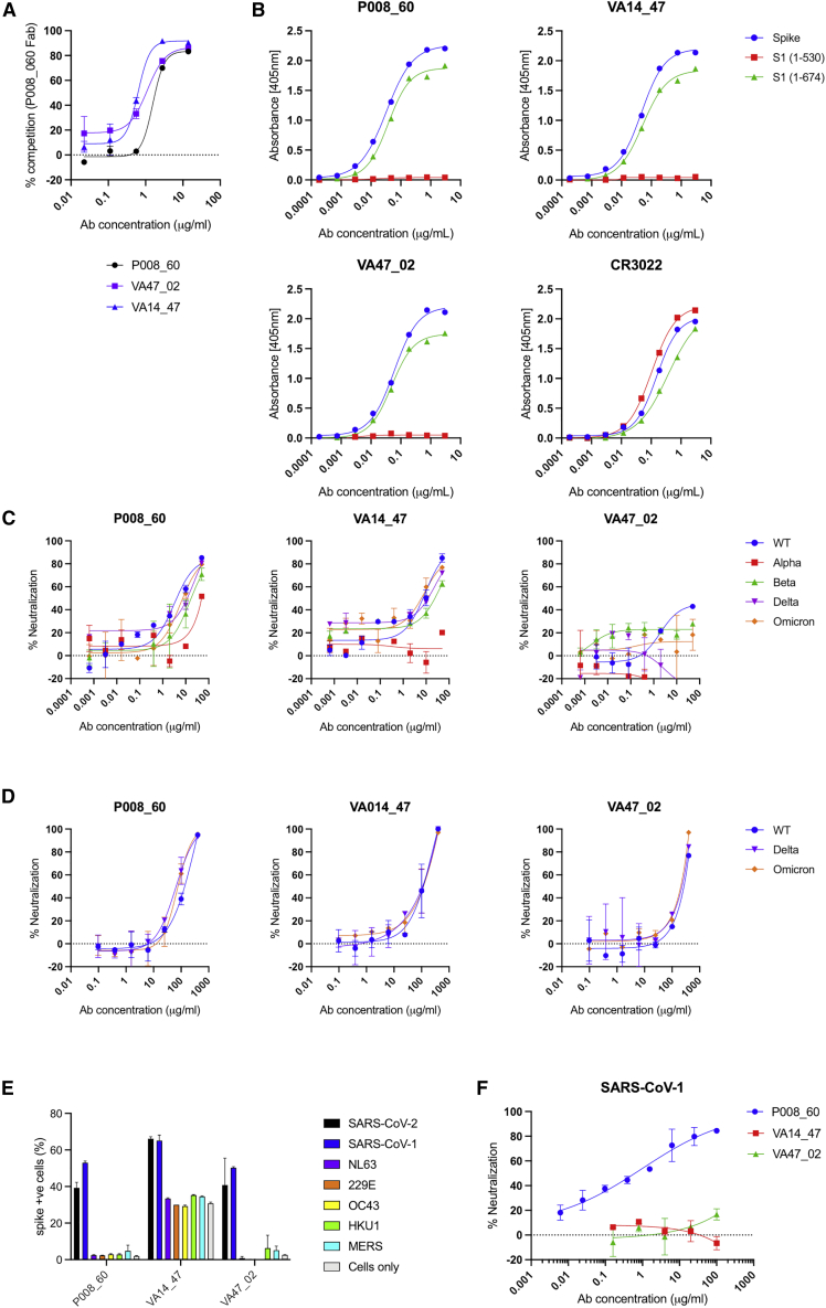 Figure 1