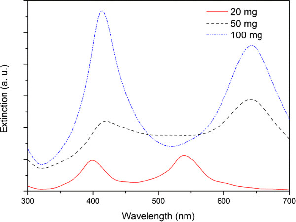 Figure 11