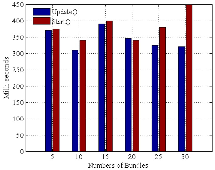 Figure 15