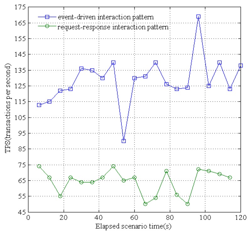 Figure 17