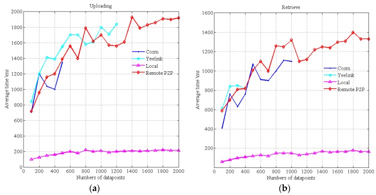 Figure 19