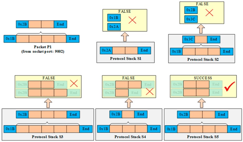 Figure 5