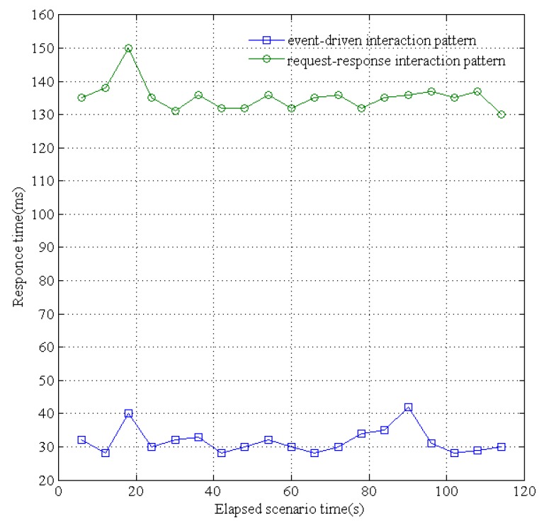 Figure 18