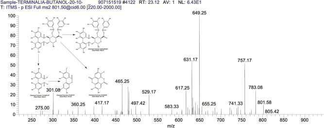 Fig 9