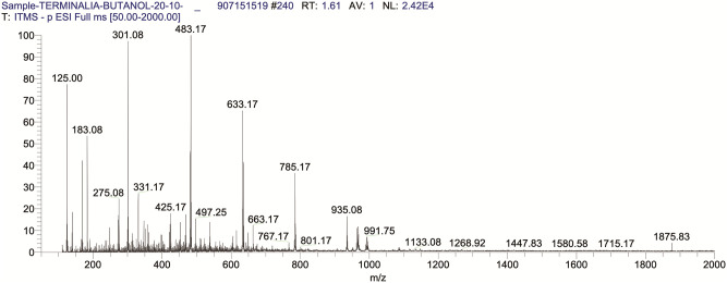 Fig 2