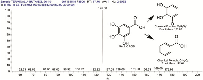 Fig 13