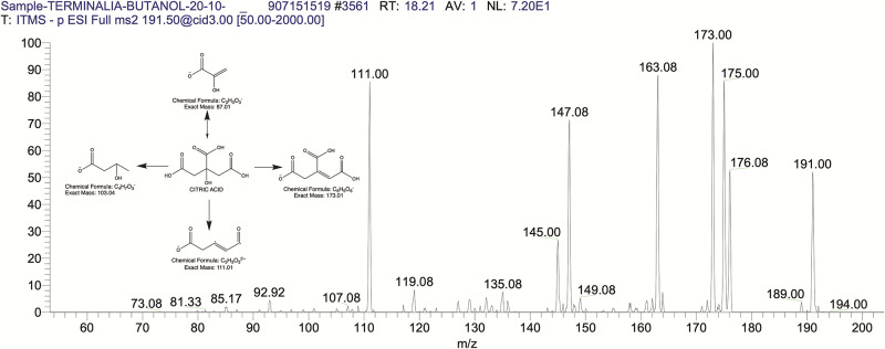 Fig 16