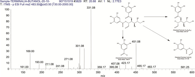 Fig 8