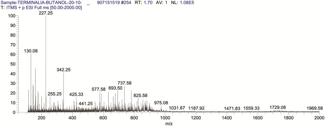 Fig 1