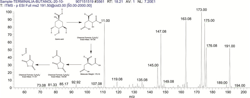 Fig 19