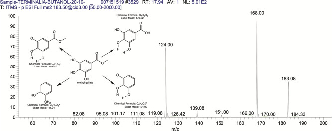 Fig 15