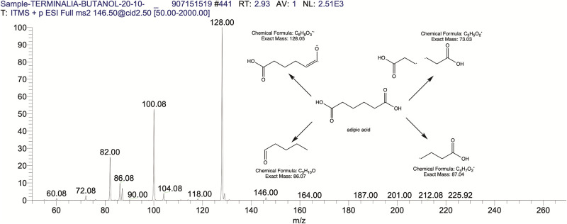 Fig 17